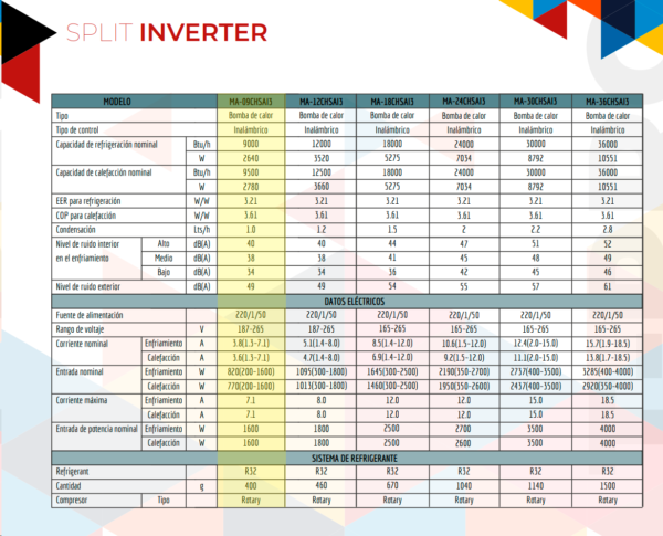 AIRWAY Inverter 9000 BTU (Frio-Calor) + Instalación! - Imagen 3