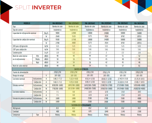 AIRWAY Inverter 12.000 BTU (Frio-Calor) + Instalación! - Imagen 3