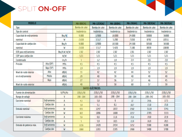 AIRWAY ON/OFF 9000 BTU (Frio-Calor) + Instalación! - Imagen 3