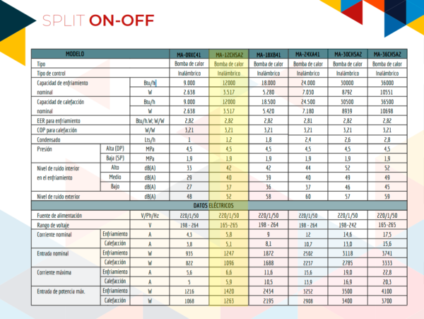 AIRWAY ON/OFF 12.000 BTU (Frio-Calor) + Instalación! - Imagen 3