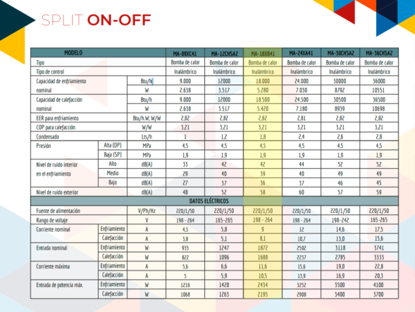 AIRWAY ON/OFF 18.000 BTU (Frio-Calor) + Instalación! - Imagen 3