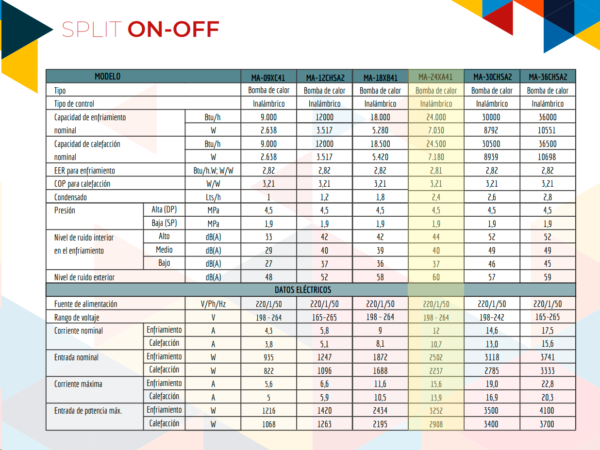 AIRWAY ON/OFF 24.000 BTU (Frio-Calor) + Instalación! - Imagen 3