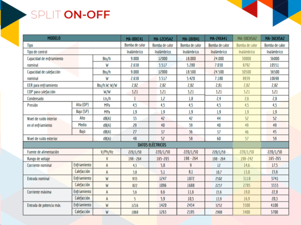 AIRWAY ON/OFF 30.000 BTU (Frio-Calor) + Instalación! - Imagen 3