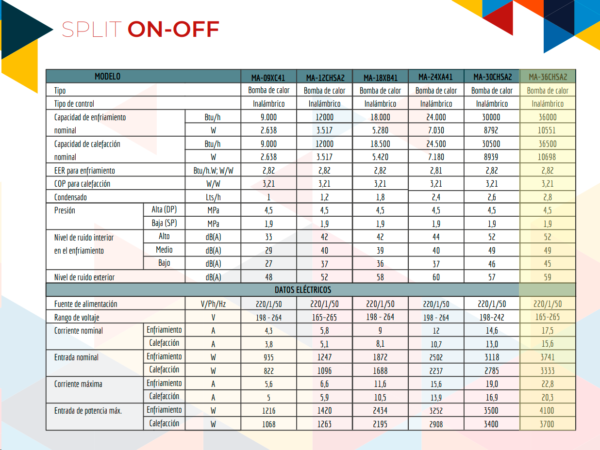 AIRWAY ON/OFF 36.000 BTU (Frio-Calor) + Instalación! - Imagen 3