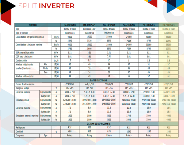AIRWAY Inverter 36.000 BTU (Frio-Calor) + Instalación! - Imagen 3