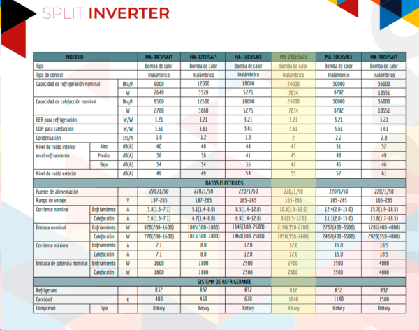 AIRWAY Inverter 24.000 BTU (Frio-Calor) + Instalación! - Imagen 3